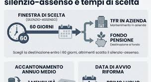 Trend Google: fondo pensione