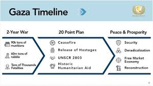 White House, Board of Peace unveil development plan for Gaza