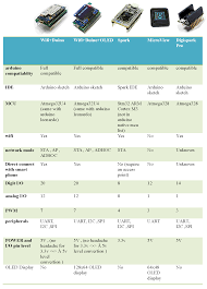 Wifiduino Arduino Compatible Wi Fi Board Features An