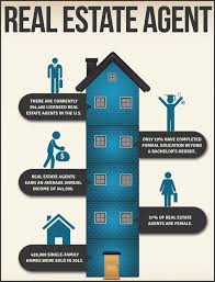 Quote Motivation Realestate Real Estate Quotes Real Estate Agent Real Estate Professionals