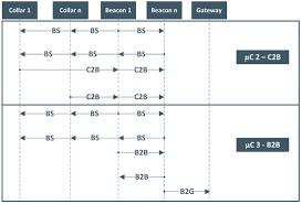 Sensors Special Issue Selected Papers From The 2nd