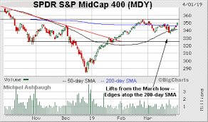 37 unmistakable big charts s p 500