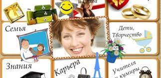 Она состоит из девяти секторов, каждый из которых необходимо заполнить олицетворяет собой знания и умения, которые вы желаете заполучить. Karta Zhelanij Po Fen Shuj Kak Pravilno Sdelat I Aktivirovat