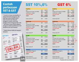 Ia mempunyai perbezaaan yang ketara daripada segi jumlah yang dipungut kerajaan. Apa Beza Sst Dan Gst