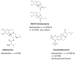 Image result for Valbenazine