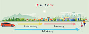 Der anhalteweg setzt sich aus dem die faustformel für den bremsweg ist bremsweg = (geschwindigkeit/10)2. Berechnung Des Bremsweges Uber Die Fuhrerscheinformeln Der Clickclickdrive Wiki