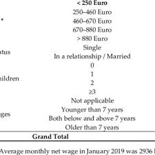 Taux de change et conversion. Pdf Values And Planned Behaviour Of The Romanian Organic Food Consumer