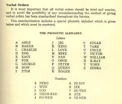 Wikipedia has tons of comprehensive information, but can be confusing to a beginner. Phonetic Alphabet