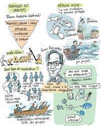 Epingle Sur Pedagogie