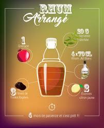 Recette D 39 Un Rhum Arrange Des Plus Exquis Une Preparation A Gouter Regulierement Afin De Filtrer Et Stopper Le Mac Rhum Arrange Rhum Recette Rhum Arrange