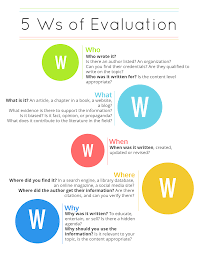 Evaluating Your Sources Astronomy Libguides At Okanagan College Information Literacy Middle School Libraries College Library
