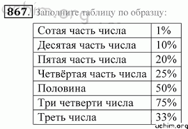 гдз от путина по математике 5 класс зубарева мордкович Nomer 867 Gdz Po Matematike 5 Klass Zubareva Mordkovich