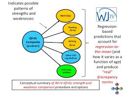 Wj Iv Nasp 2014 Workshop Variation And Comparison