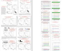 If someone with cancer or tb has a blood sample taken, and that blood sample is placed in a test tube in a rack alongside many samples from other patients with different conditions, the vibrational rate of. Elisabeth Bik On Twitter Update This Is A Set Of At Least Eight Papers From Different Authors Different Hospitals Different Cancers Different Protein Expressions But With Identical Kaplan Meier Curves Tables