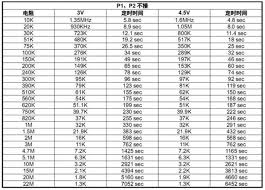 Image result for C005 timer