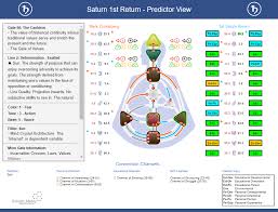 Human Design New Chart Saturn Return Predictor View