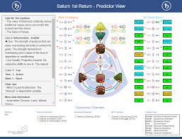 human design new chart saturn return predictor view