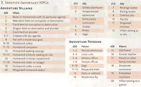 5e Adventure Villains Allies And Patrons Pathfinder Rpg Dungeon Master Dm Screen