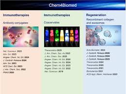 Research – Xia lab