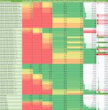 Ios Chart Performance Metal Vs Opengl Speed Comparison