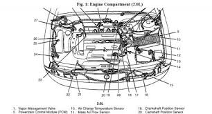 1998 ford contour radio wiring diagram base website eyestructurediagram creavap fr ne 4165 labeledheartdiagram dennie de for a 1999 2000 plymouth breeze engine andre drwing turismoderuta. 98 Ford Contour Engine Diagram Wiring Diagram Page Last Best C Last Best C Granballodicomo It