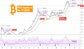 The global crypto market cap is $1.27t, a 14.28 % decrease over the last day. Qhkmro9othrexm