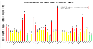 Potrivit specialiștilor, în cazul copiilor de până la trei ani, boala este greu de depistat. Cb6 Dxpdoxqesm