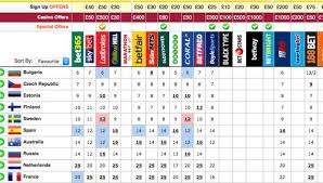 El tema amanecer no ha entusiasmado a los eurofans ni a los críticos musicales. Alfred Y Amaia Suben En Las Casas De Apuestas Para Ganar Eurovision 2018 Teleaudiencias La Enciclopedia Televisiva