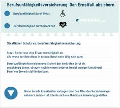 Eine andere definition könnte auch lauten, dass zahlungen immer dann erfolgen, wenn der beruf auf grund. Berufsunfahigkeit Schutz Fur Immobilie Und Einkommen Wohnung Com Ratgeber