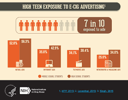 Teens And E Cigarettes National Institute On Drug Abuse Nida