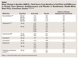 65 Specific Ssri Equivalency Chart