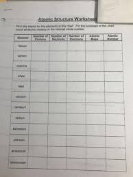 The nuclei of most atoms also contain neutrons. Atomic Structure Worksheet Fill In The Blanks For Chegg Com
