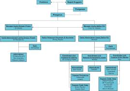 Check spelling or type a new query. Struktur Organisasi Koperasi Pegawai Dpr Ri