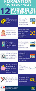 We did not find results for: Reforme De La Formation Professionnelle Veritable Opportunite Pour Se Former Ou Simple Effet D Annonce Visiplus Academy