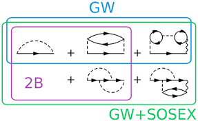 Numerically Precise Benchmark of Many-Body Self-Energies