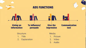 Quotes bahasa inggris ini bikin hidupmu fantastis di tahun baru. Bikin Kagum Bahasa Inggris Ads And Procedures Disukai Cara Mudah Praktis Di 2021 Rabab Minangkabau
