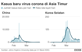 Contoh kerja kursus pp contoh karangan ciri ciri pekerja cemerlang contoh kertas kerja permohonan peruntukan kewangan contoh karangan. Virus Corona Akankah Pembatasan Sosial Berskala Besar Tekan Penyebaran Wabah Di Indonesia Bbc News Indonesia