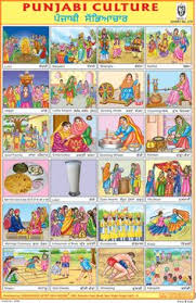Check spelling or type a new query. 160 Punjabi Culture Ideas Punjabi Culture Punjab Culture Culture