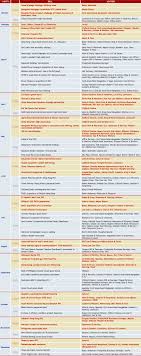 40 e0 d0 64 224 208: Deals Of The Year 2019 In House Community