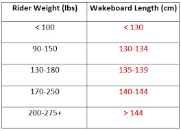 Wakeboard Size Chart Buyers Guide North Point