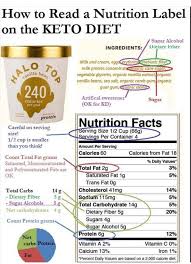 Reading Nutrition Labels On Keto Starting Keto Diet Keto Diet Plan Nutrition Labels