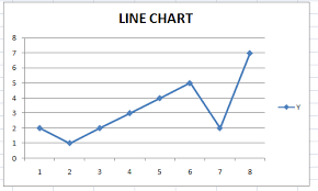 easy to use line chart maker easy to use mathcracker com