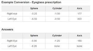 Many people wear either eyeglasses or contacts to improve their vision. Is Your Glasses Prescription Stronger Than Contacts