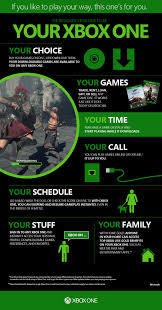 Xbox One Infografia Infographic Microsoft Xbox One Xbox Fun Fact Friday