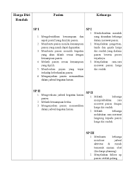 Hal ini karena peredaran darah ke otak dan otot jantung berkurang. Andrea Blog Gambar Harga Diri Rendah