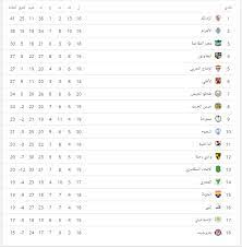 The egyptian premier league (arabic: ØªØ­Ø¯ÙŠØ« Ø¬Ø¯ÙˆÙ„ ØªØ±ØªÙŠØ¨ Ø§Ù„Ø¯ÙˆØ±ÙŠ Ø§Ù„Ù…ØµØ±ÙŠ Ø§Ù„Ù…Ù…ØªØ§Ø² 2019 Ø¨Ø¹Ø¯ Ù„Ù‚Ø§Ø¡ Ø§Ù„Ù†Ø§Ø¯ÙŠ Ø§Ù„Ø£Ù‡Ù„ÙŠ ÙˆØ§Ù„Ø²Ù…Ø§Ù„Ùƒ Ùˆ Ø¨ÙŠØ±Ø§Ù…ÙŠØ¯Ø² ÙˆØ§Ù„Ù‚Ù…Ø© 117