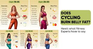 You can not burn only belly fat. Pin On Ejercicios