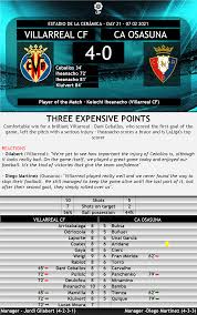 Table of this sport event Internazionale 2021 22 The Story Of J Gilabert Ucl And Uel Finals Story Terminated Page 29 Fifa Forums