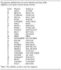 Be careful what you say on the radio, as someone else may be listening. Phonetic Alphabet For Radio Communications A H Trimble Emergency Preparedness Information For Disasters And Grid Down