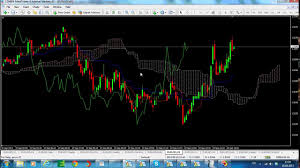 5 min trading strategy ichimoku kinko hyo